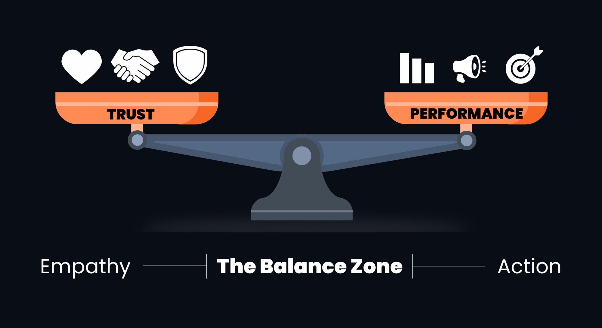 S scale weighing trust and performance in healthcare website design